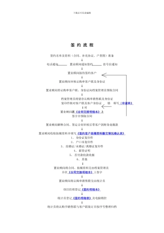 房产销售合同签约流程