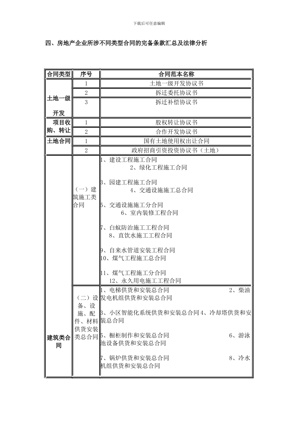 房地产企业合同管理体系的建立与风险防范_第2页