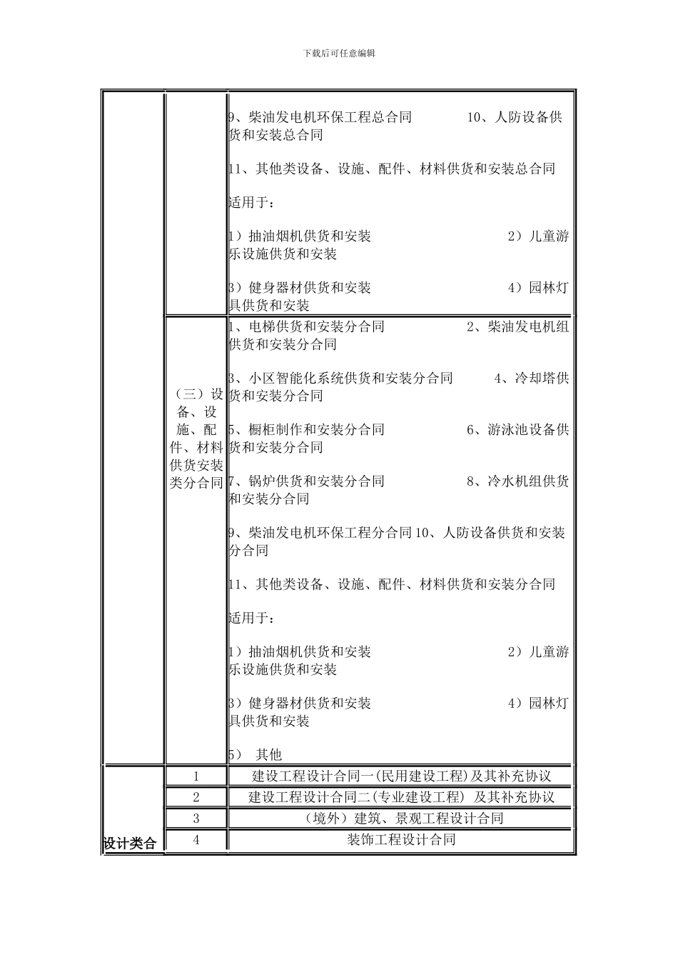 房地产企业合同管理体系的建立与风险防范_第3页