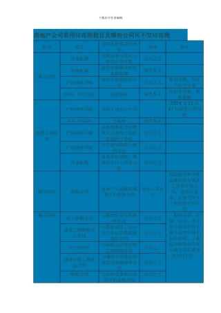 房地产公司常用印花税税目及哪些合同可不交印花税