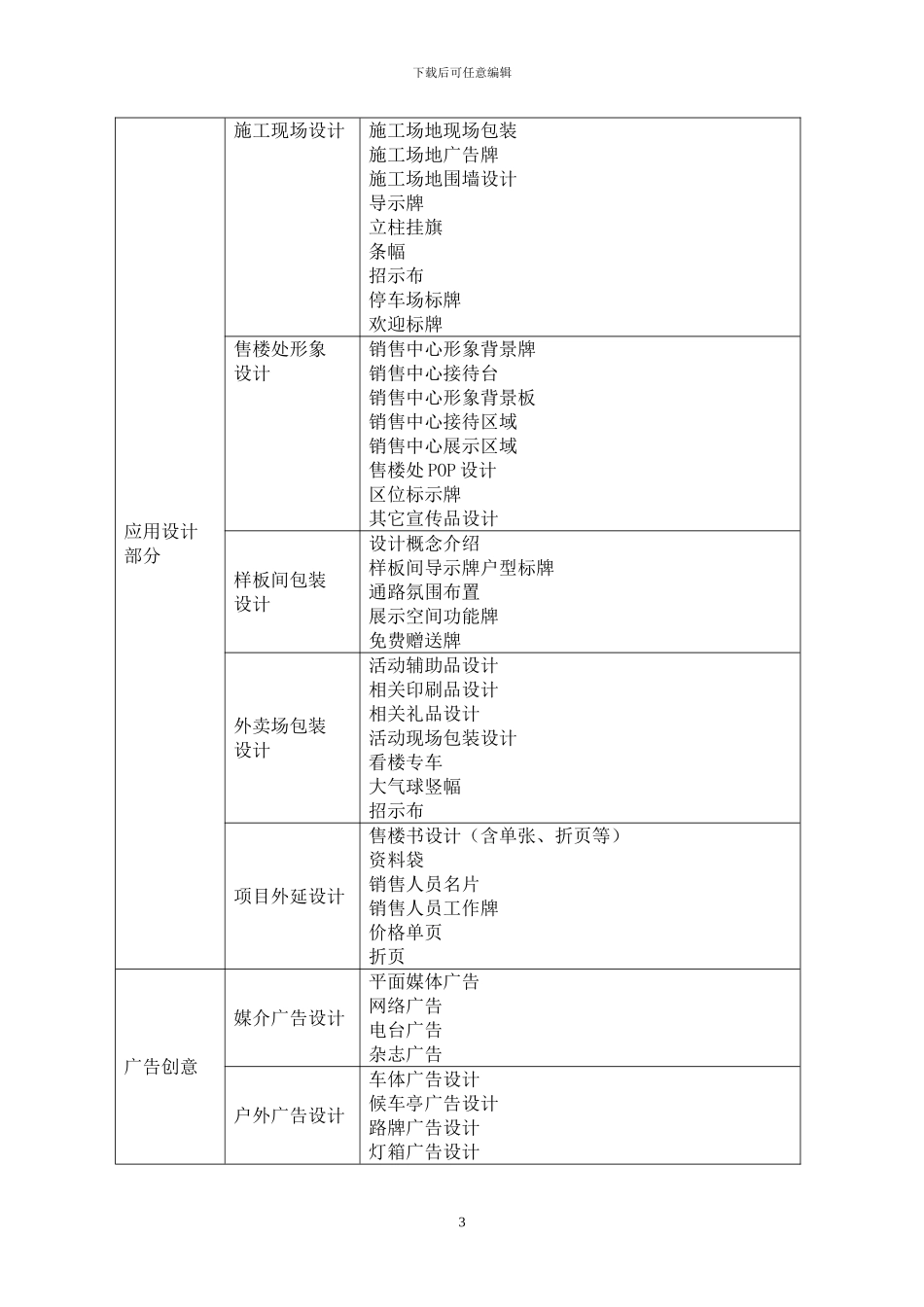 房地产项目全案策划及独家销售代理合同_第3页