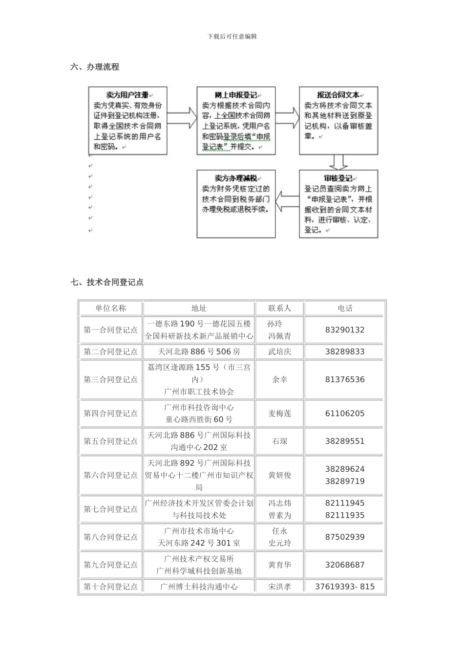 技术合同登记程序及政策_第2页