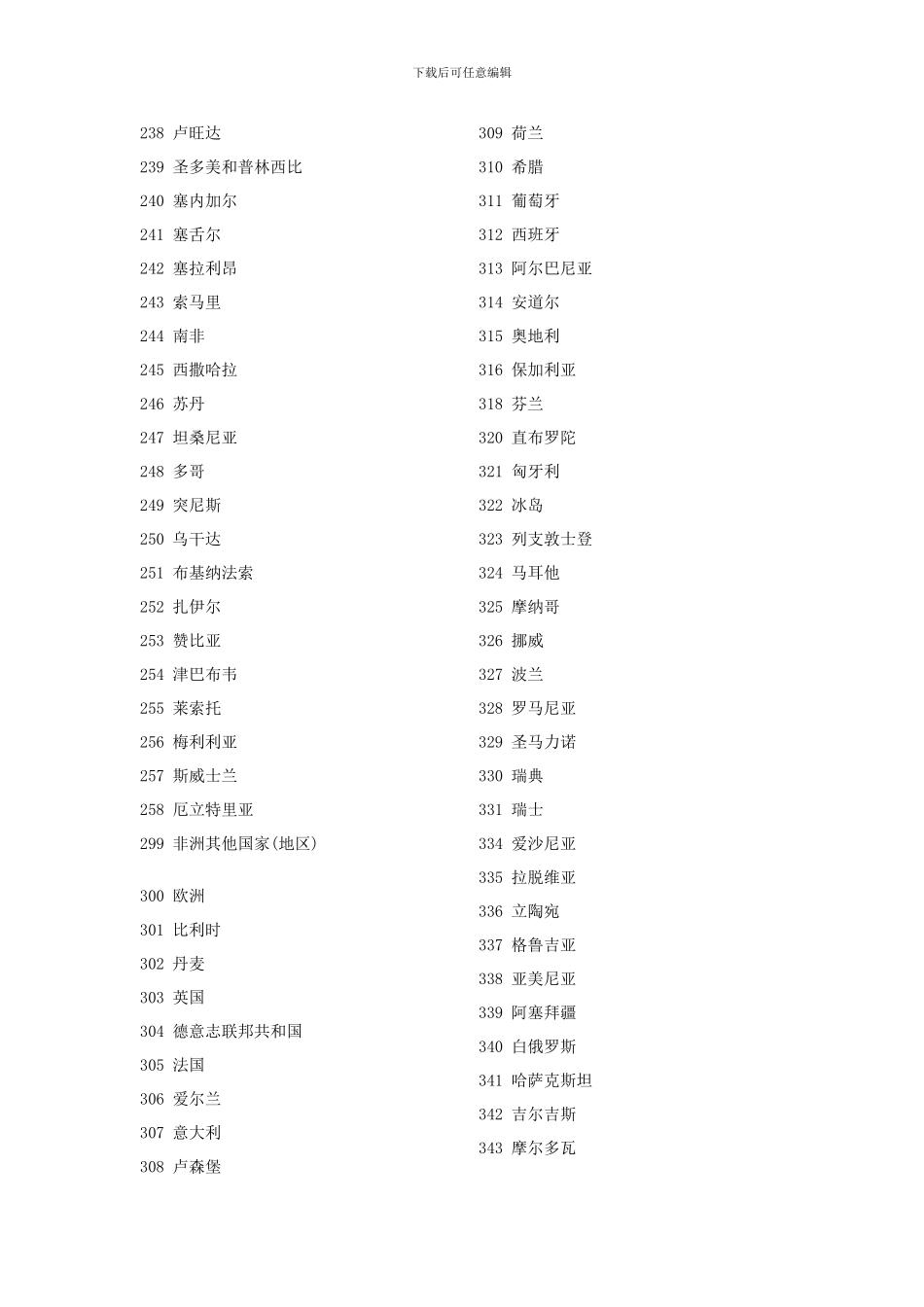 技术合同登记表部分指标代码-_第3页