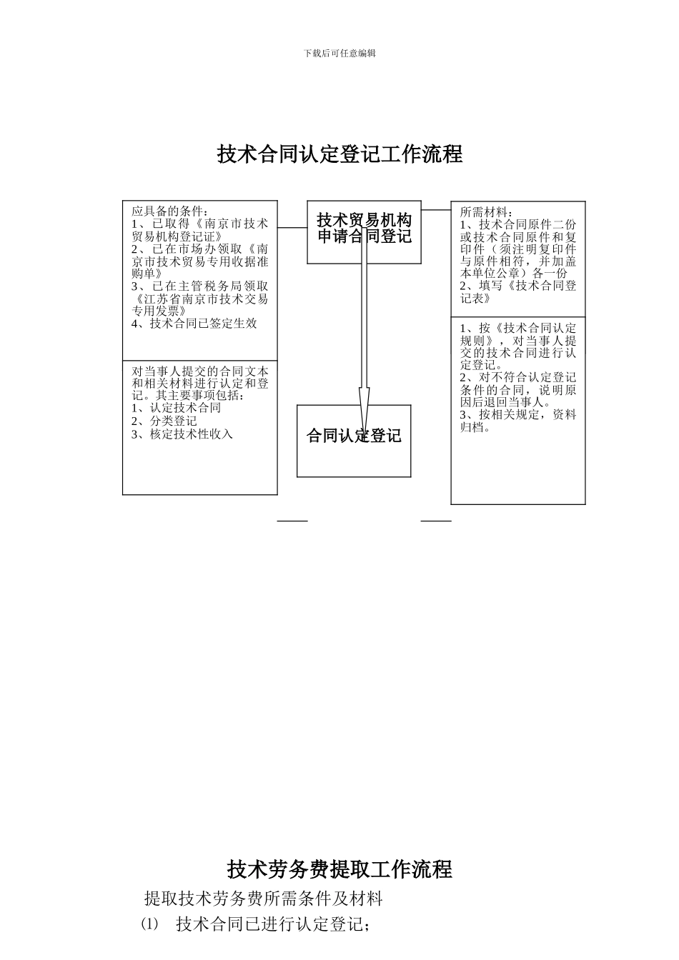 技术合同认定登记工作流程_第2页