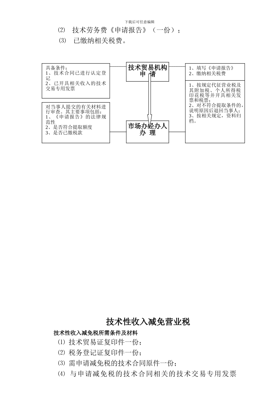 技术合同认定登记工作流程_第3页