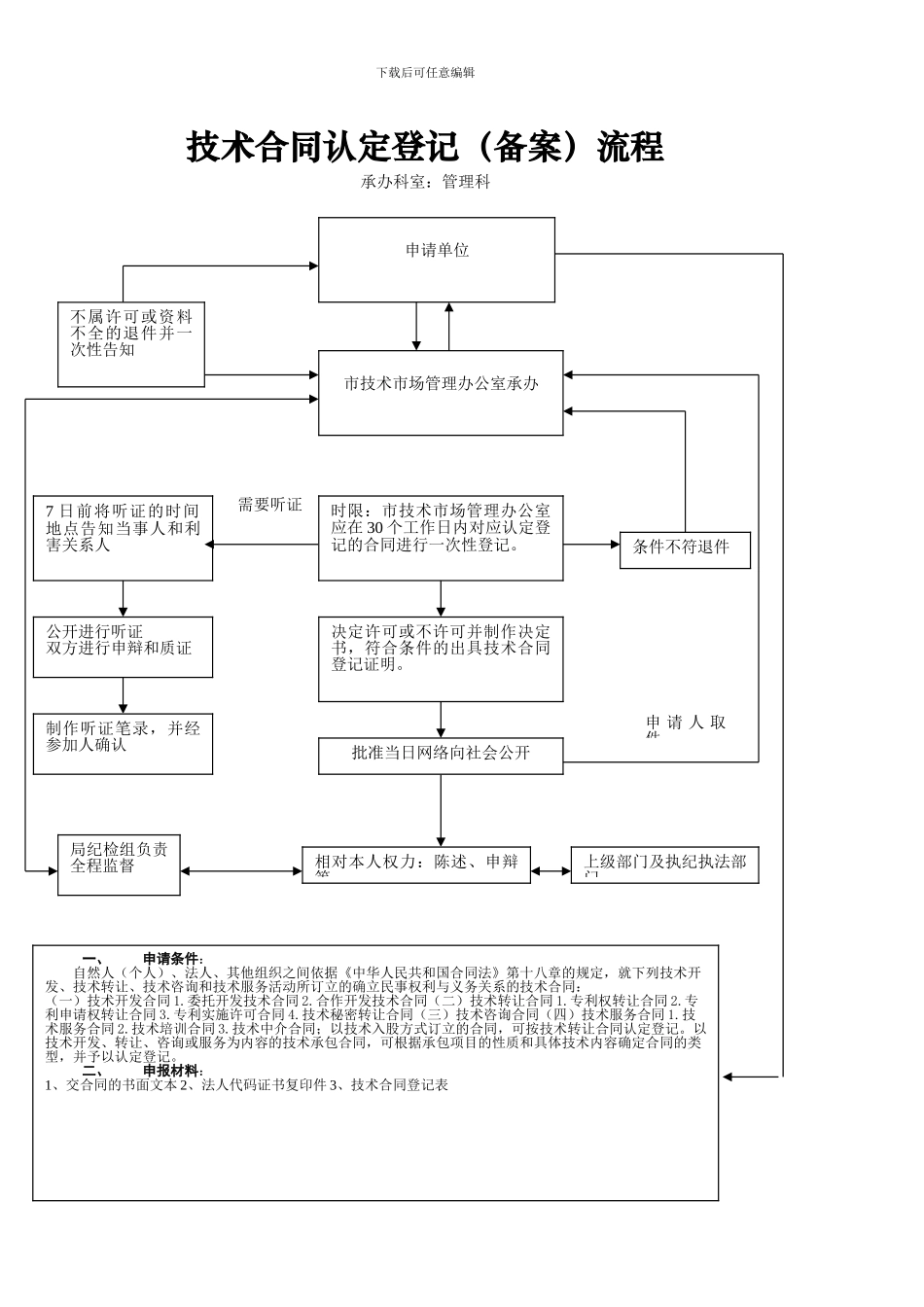 技术合同认定登记流程_第1页