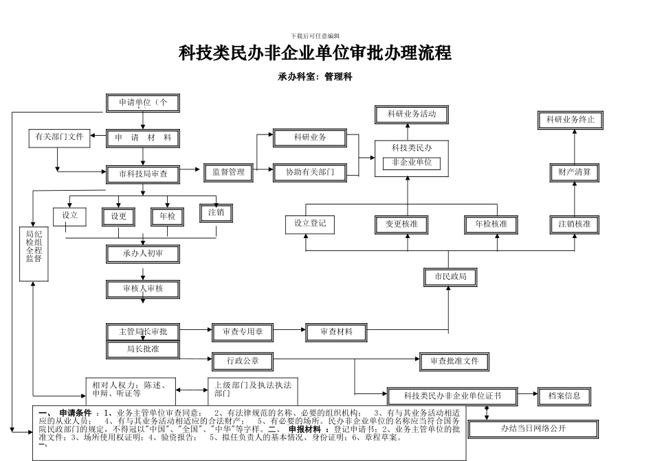 技术合同认定登记流程_第2页