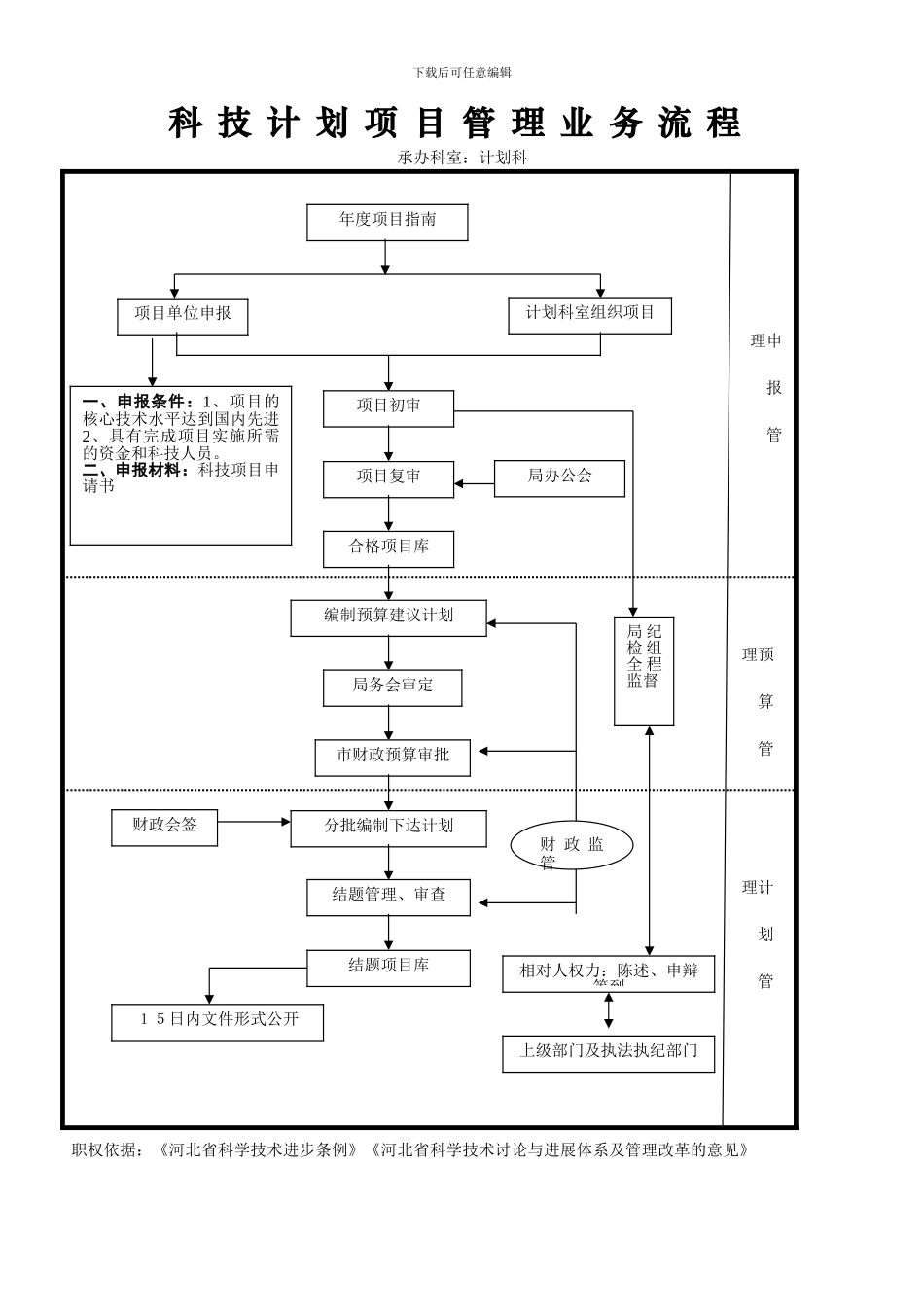技术合同认定登记流程_第3页