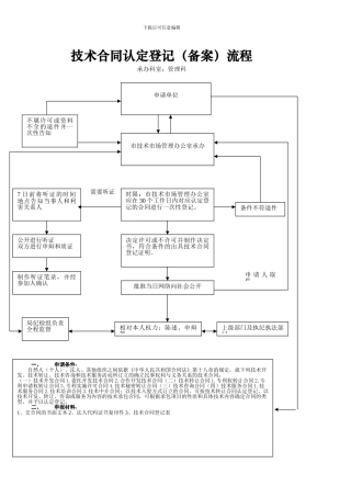 技术合同认定登记流程