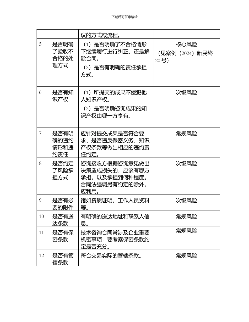 技术咨询合同风险清单_第2页