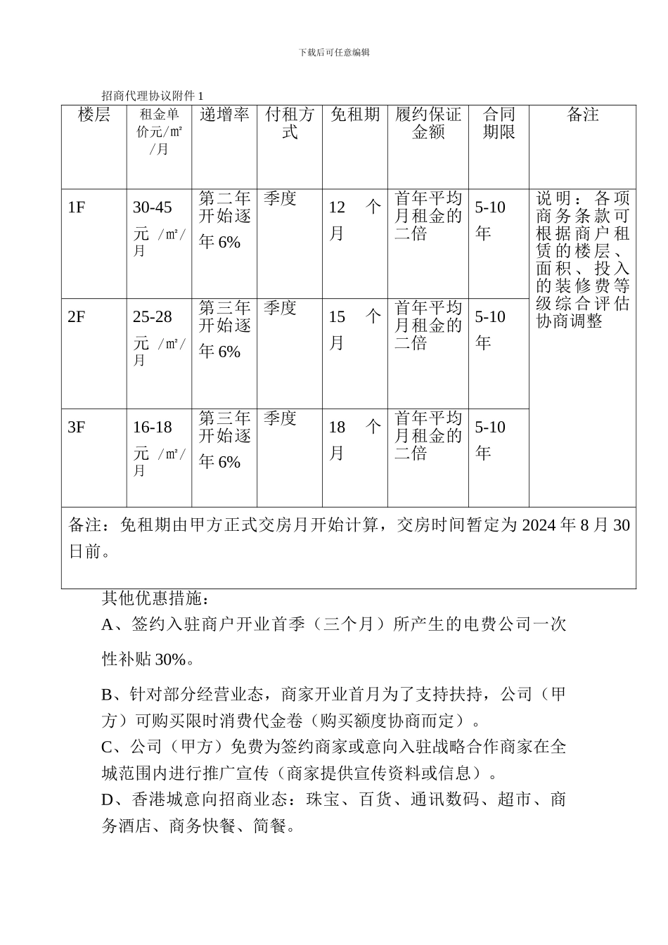 招商代理协议附件1_第1页