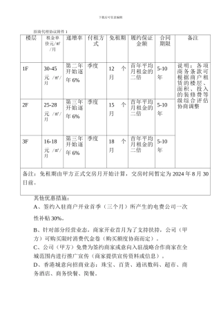 招商代理协议附件1