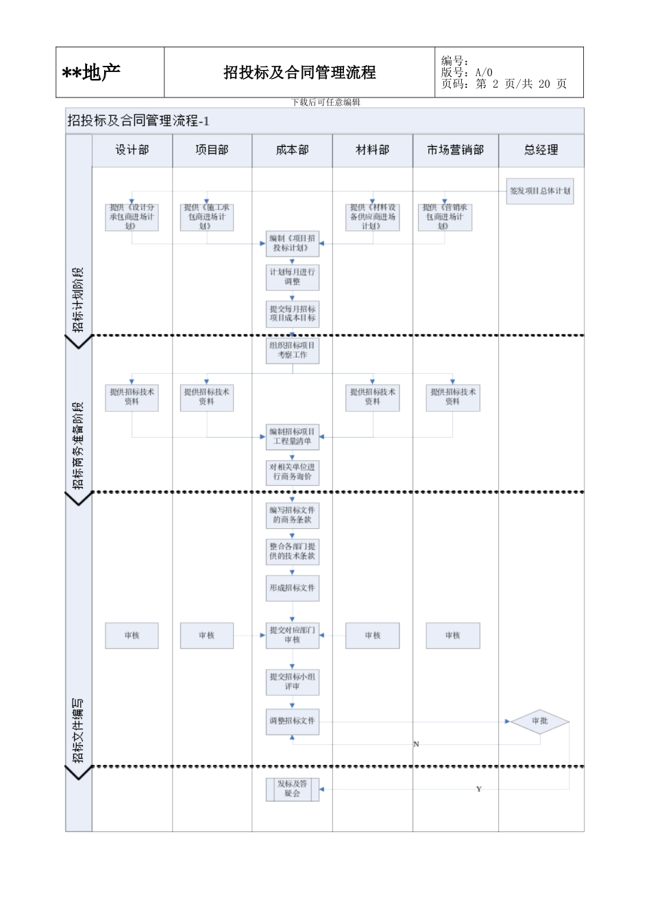 招投标及合同管理流程_第3页