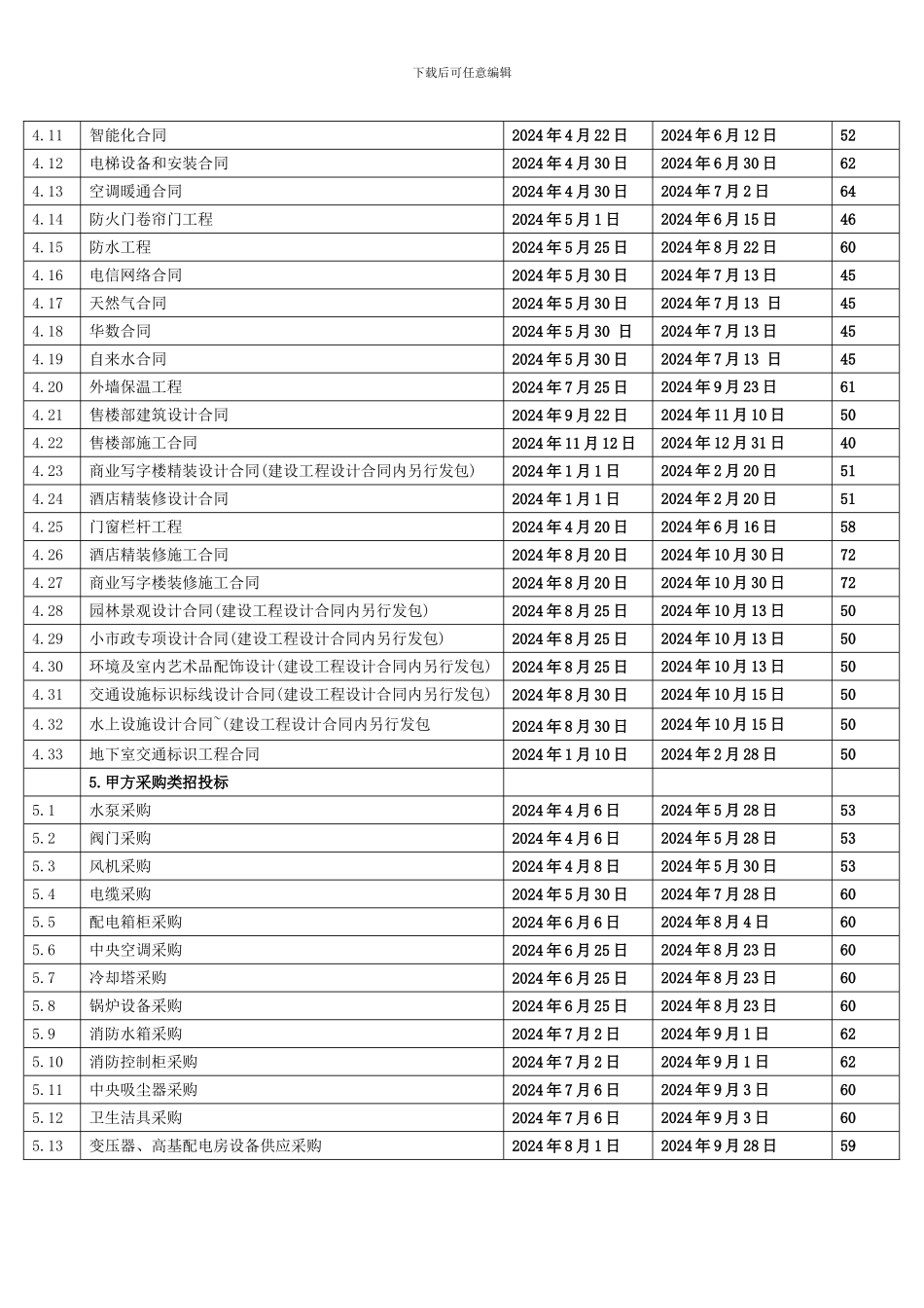 招投标合同计划表_第2页