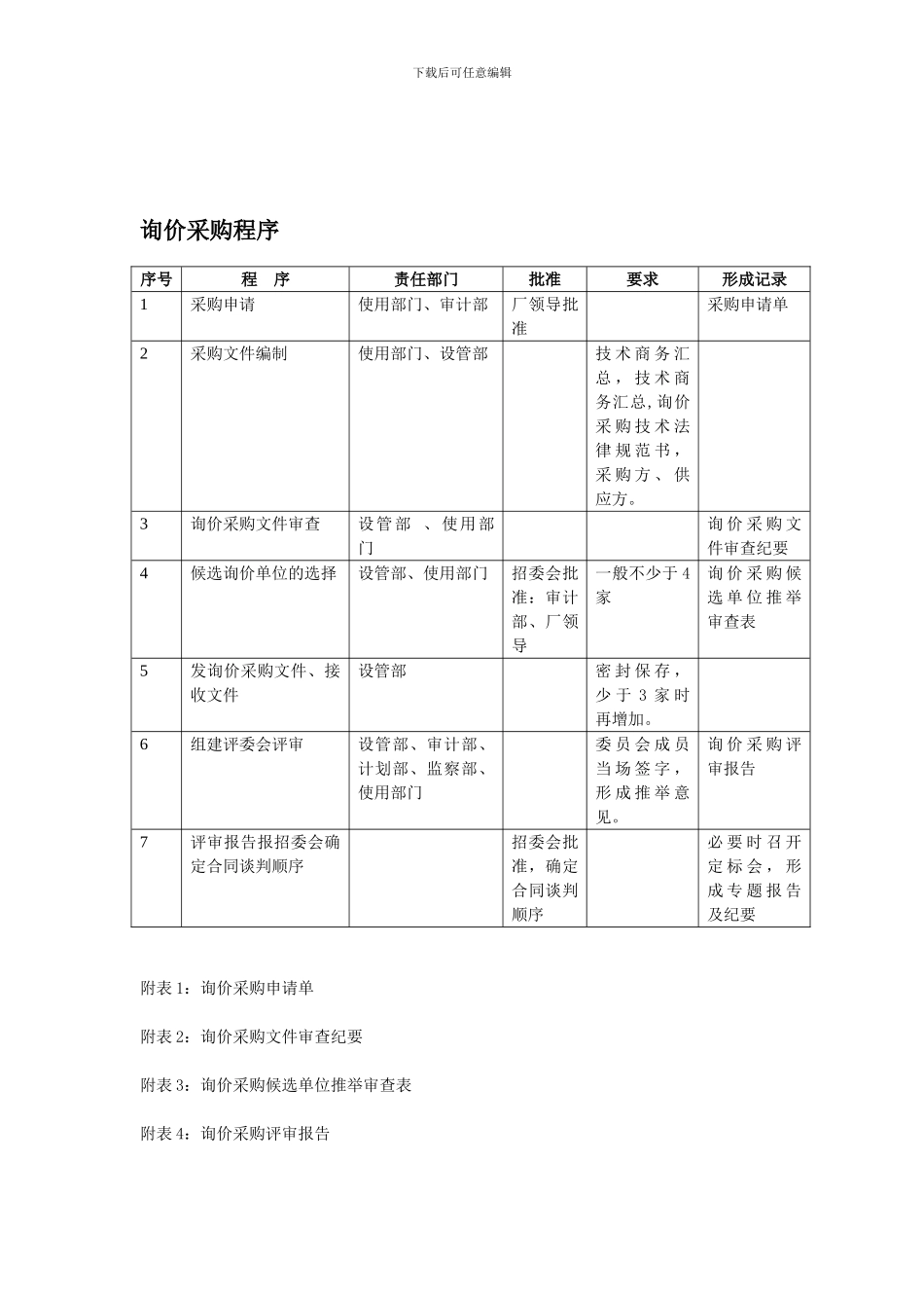 招标询价及合同管理程序表_第1页