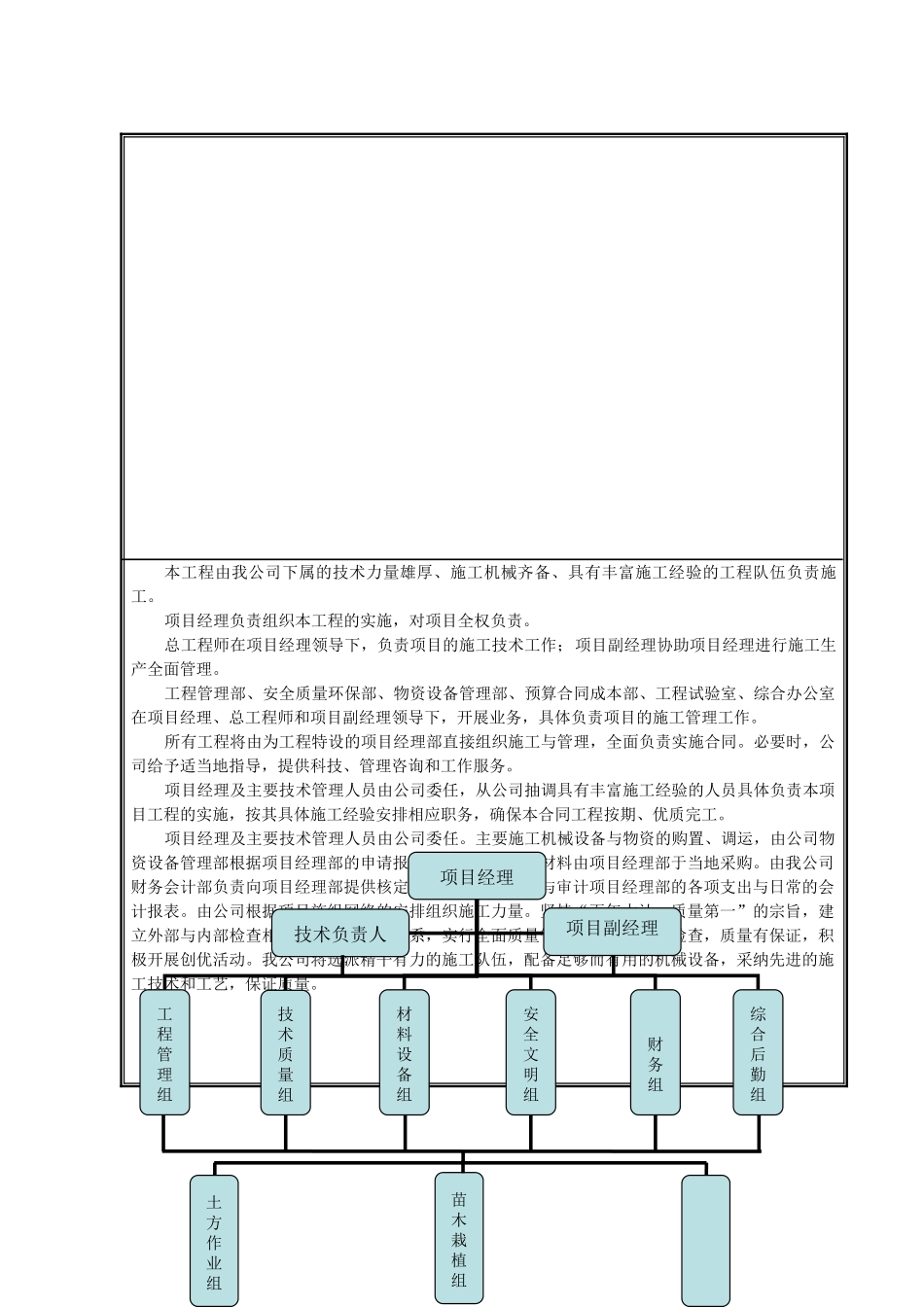拟为承包本合同工程设立的组织机构图框图_第2页