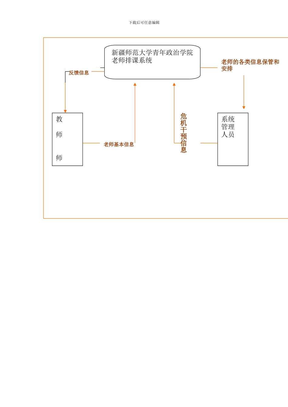 教师排课系统需求分析_第2页