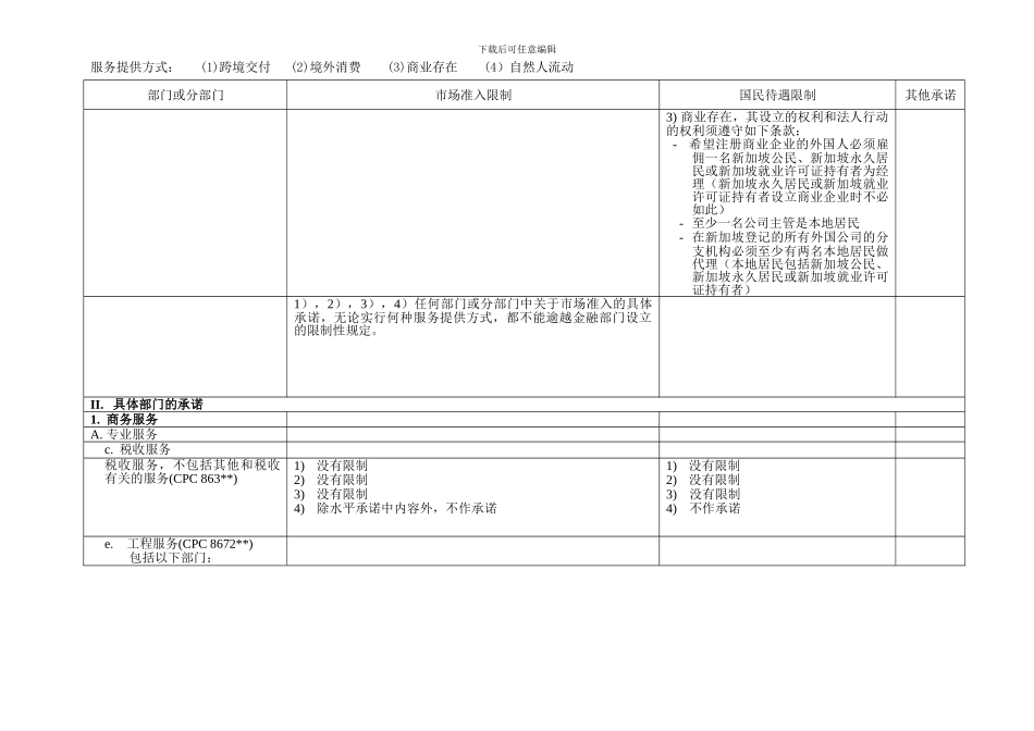 新加坡在中国东盟自贸区服务贸易协议中的具体承诺减让表_第3页
