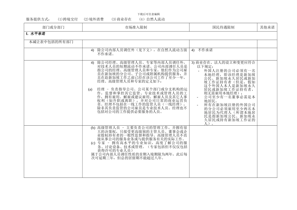 新加坡在中国东盟自贸区《服务贸易协议》中的具体承诺减..._第2页