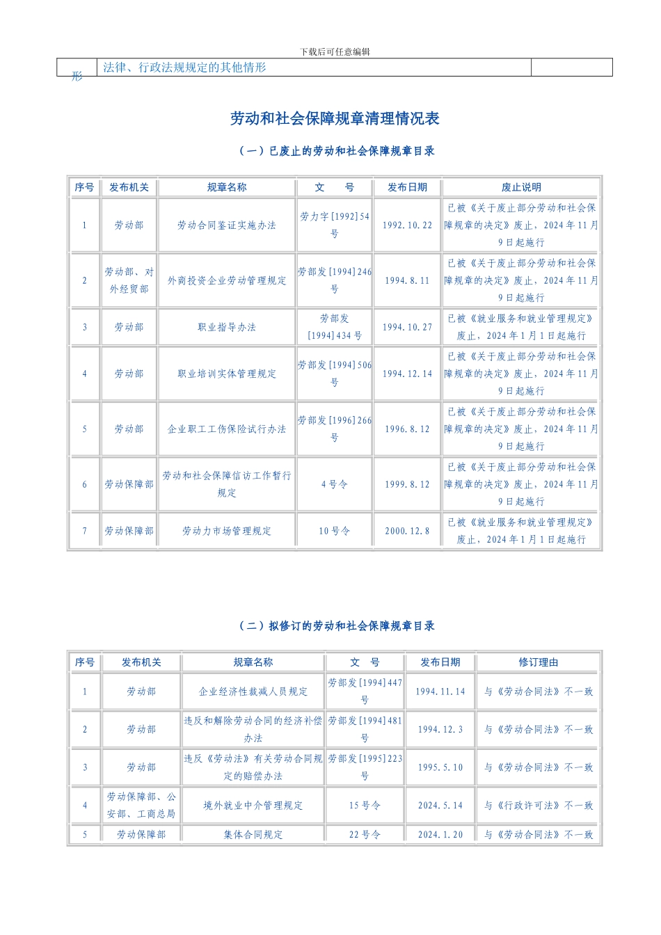 新法之下劳动合同解除和终止及经济补偿金支付情况一览表_第2页