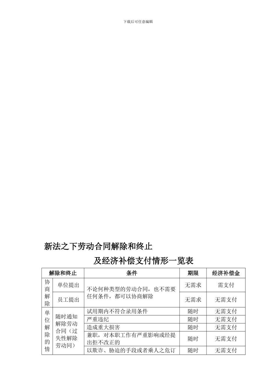 新法之下劳动合同解除和终止及经济补偿金支付情形一览表-HR猫猫_第1页