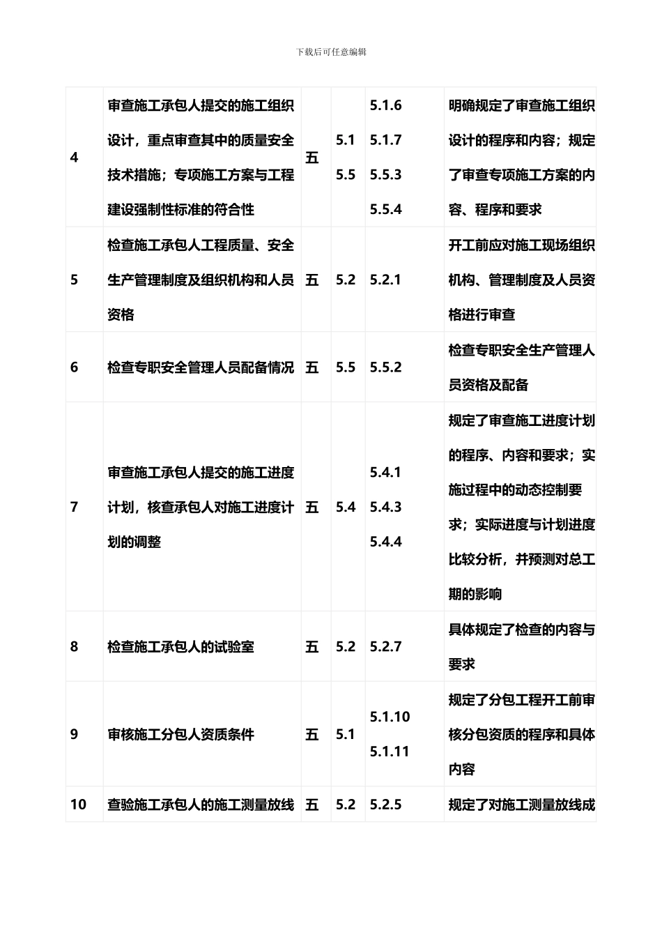 新监理规范与监理合同的协调一致性_第2页