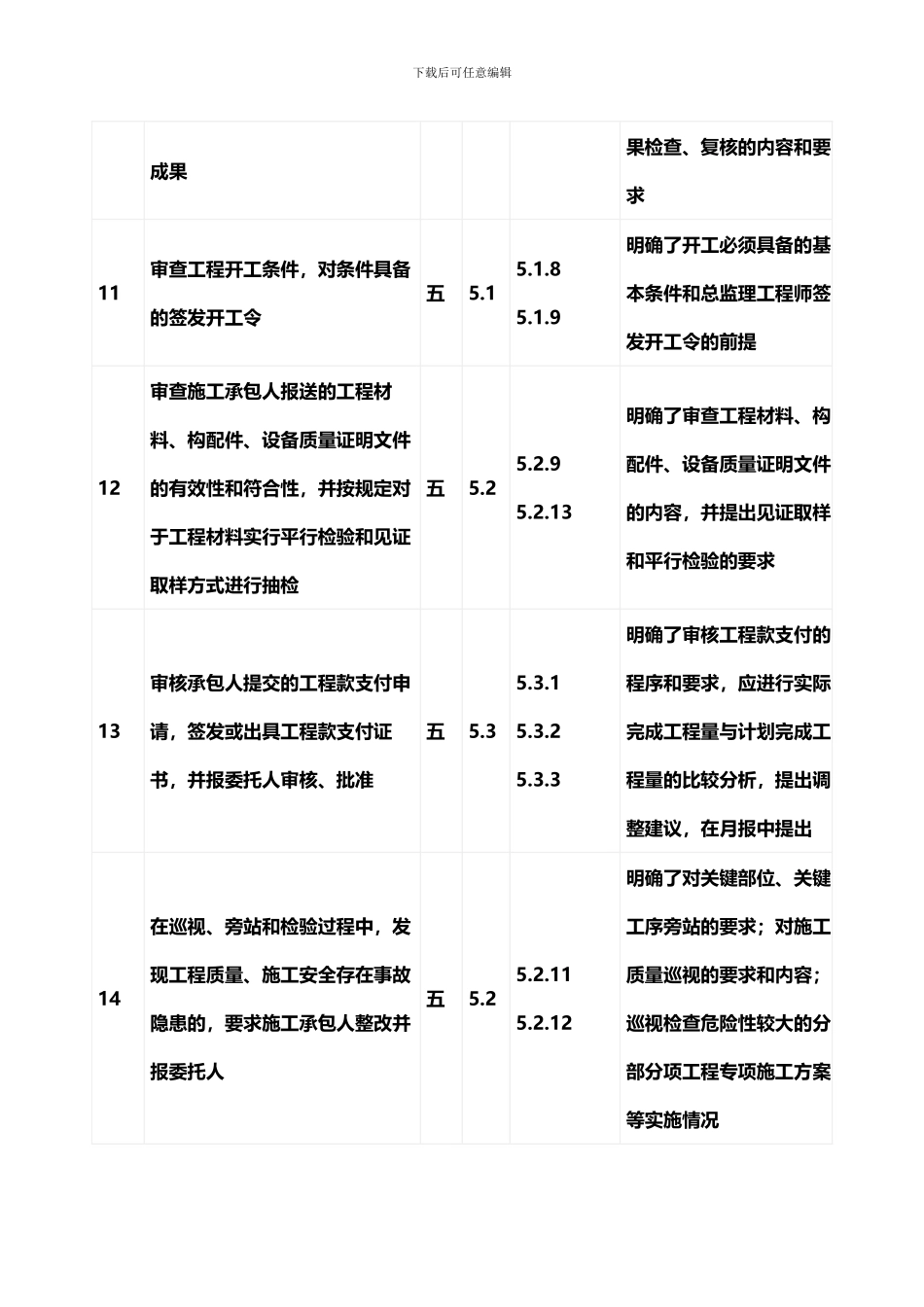 新监理规范与监理合同的协调一致性_第3页