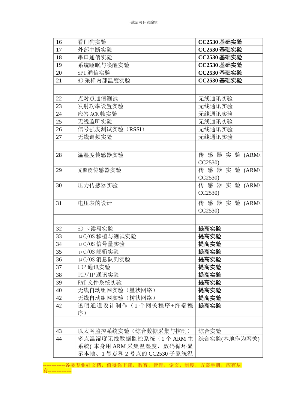 无线项目合同书新_第2页