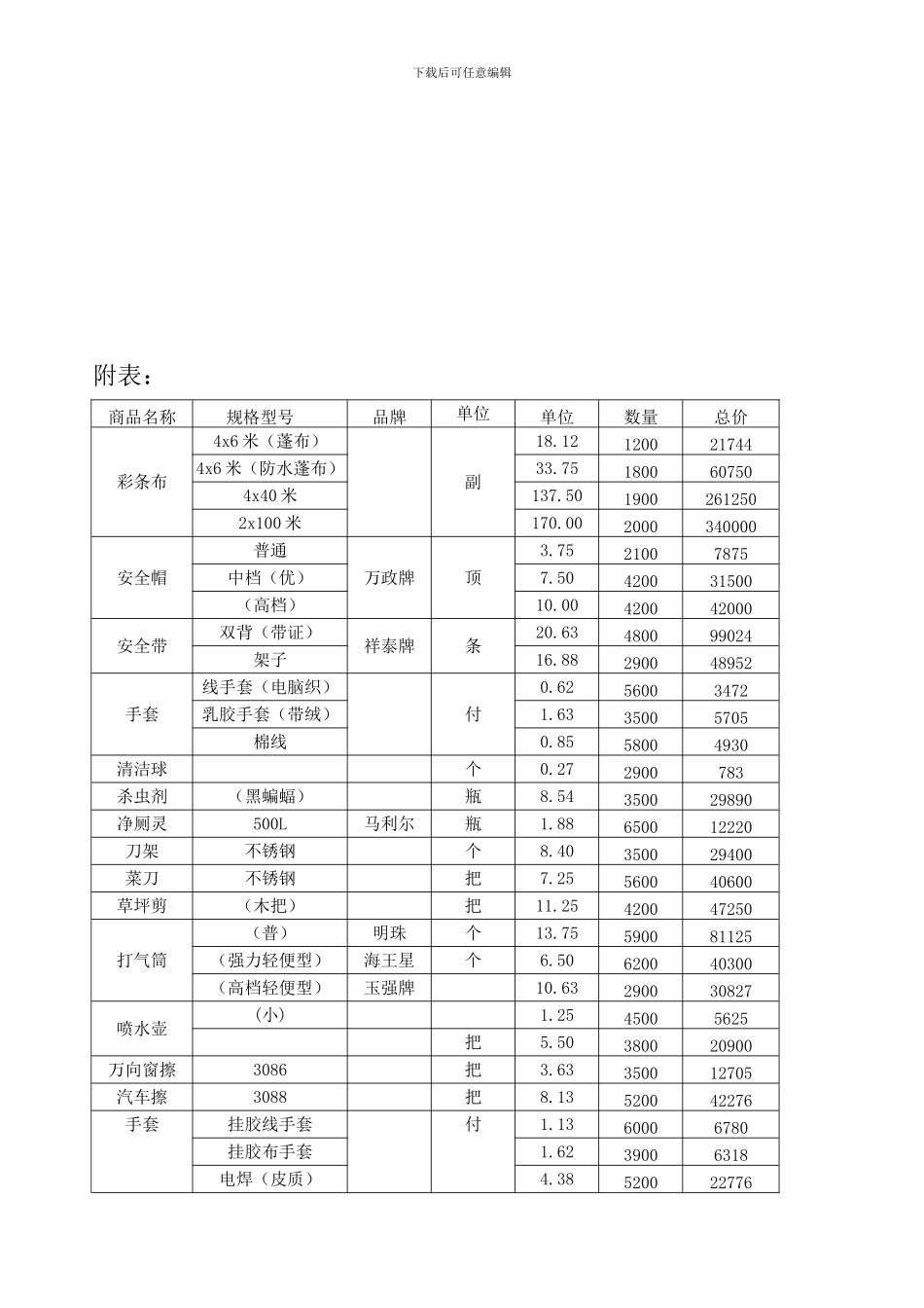 日用百货价格明细合同_第3页