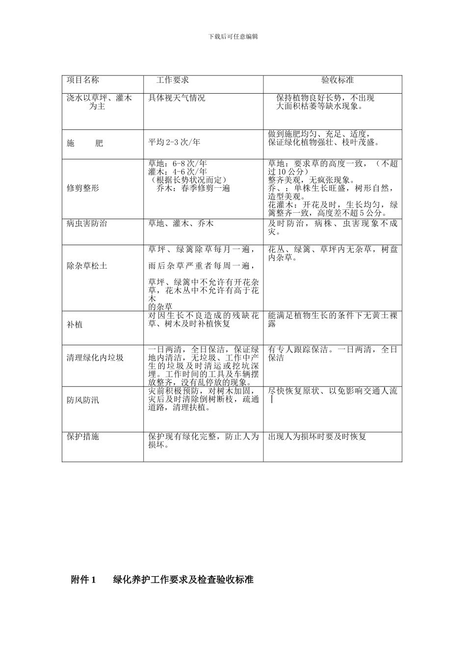昌黎县绿化养护合同_第3页