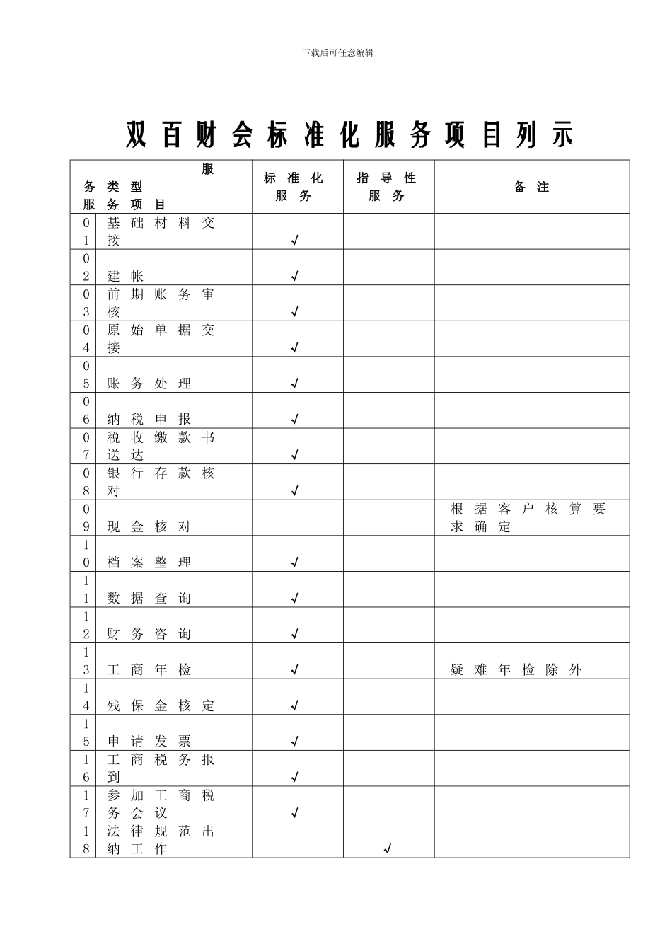 最新双百财会标准化服务项目列示_第1页