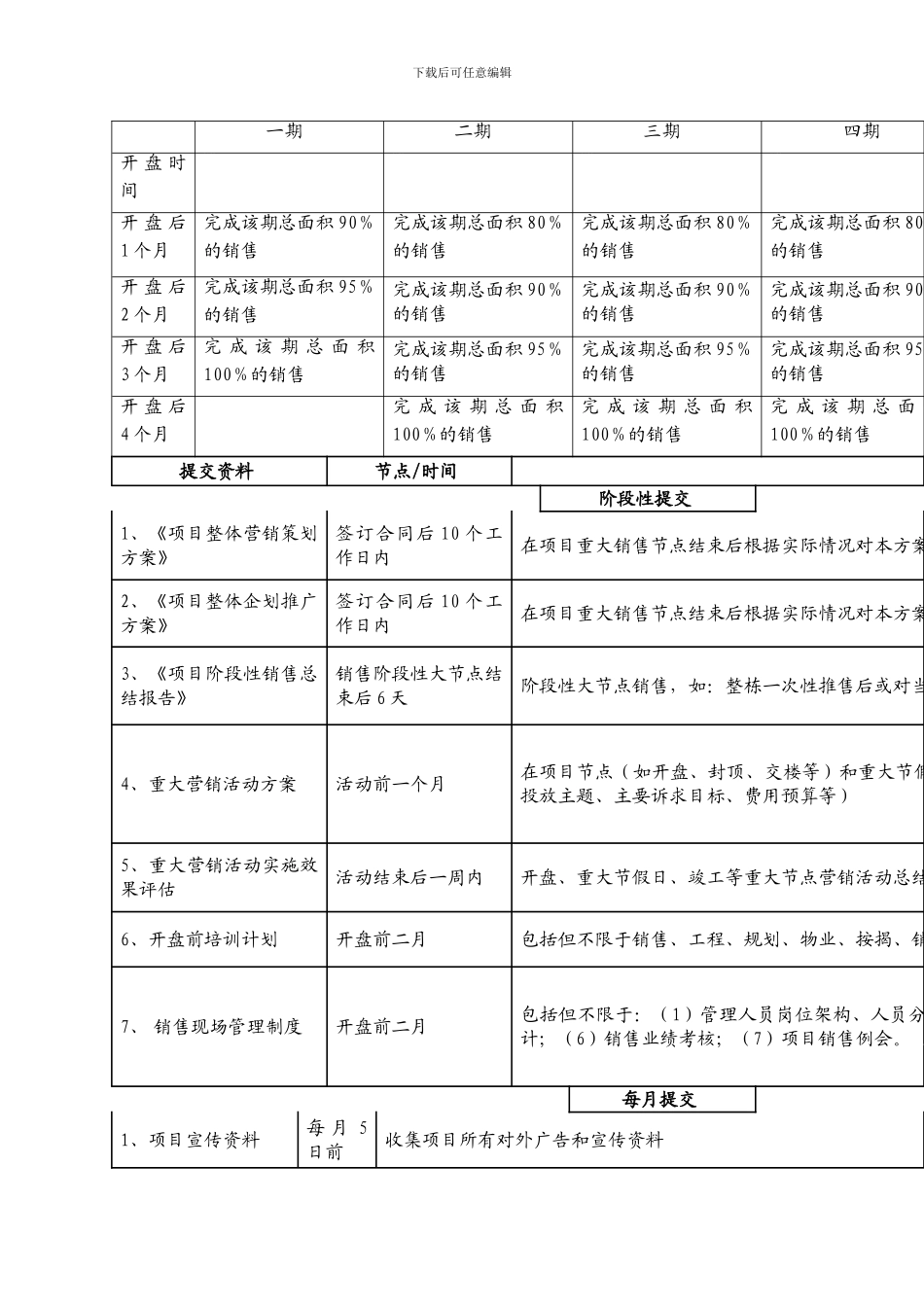 最新房地产销售代理合同_第2页