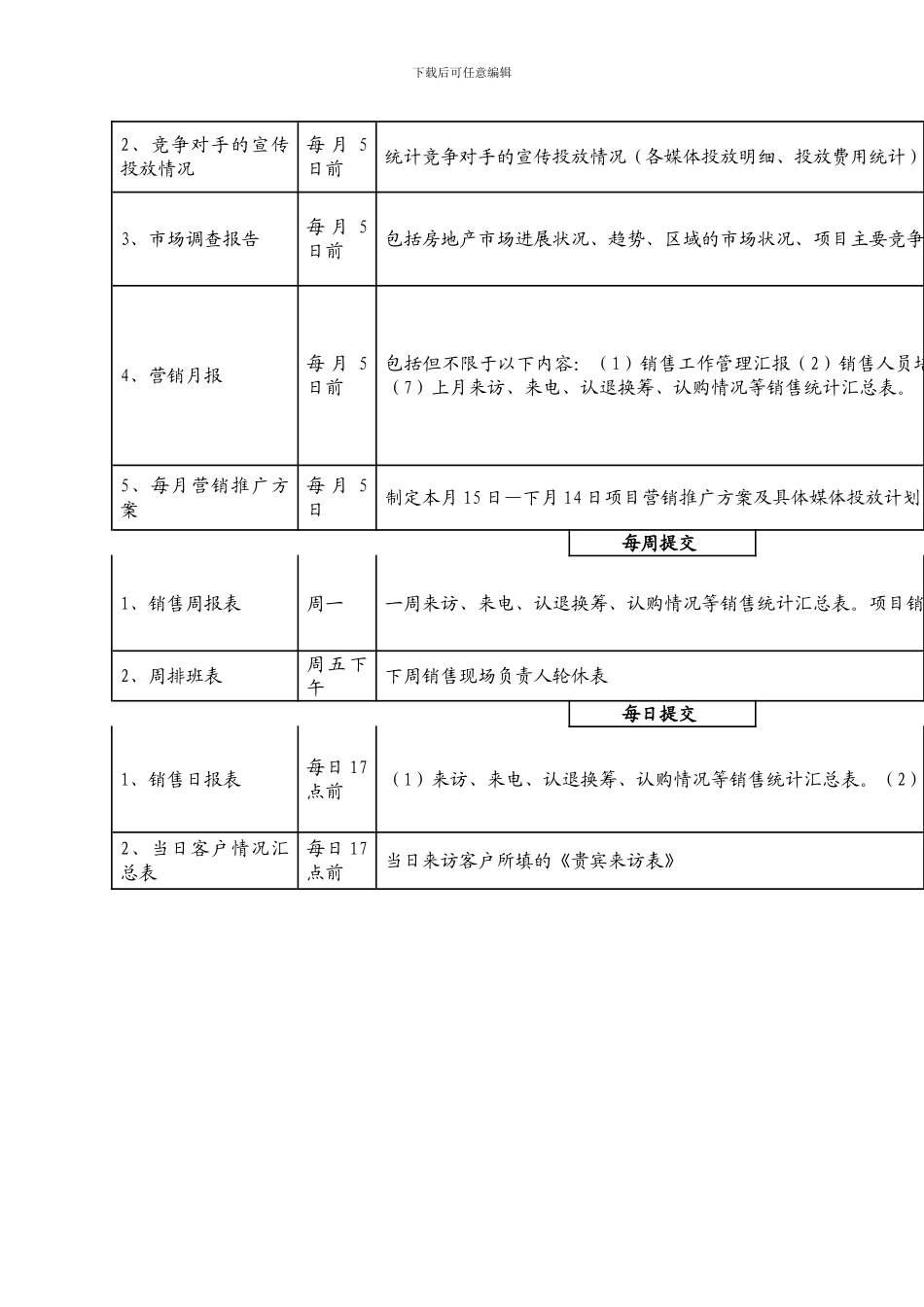 最新房地产销售代理合同_第3页