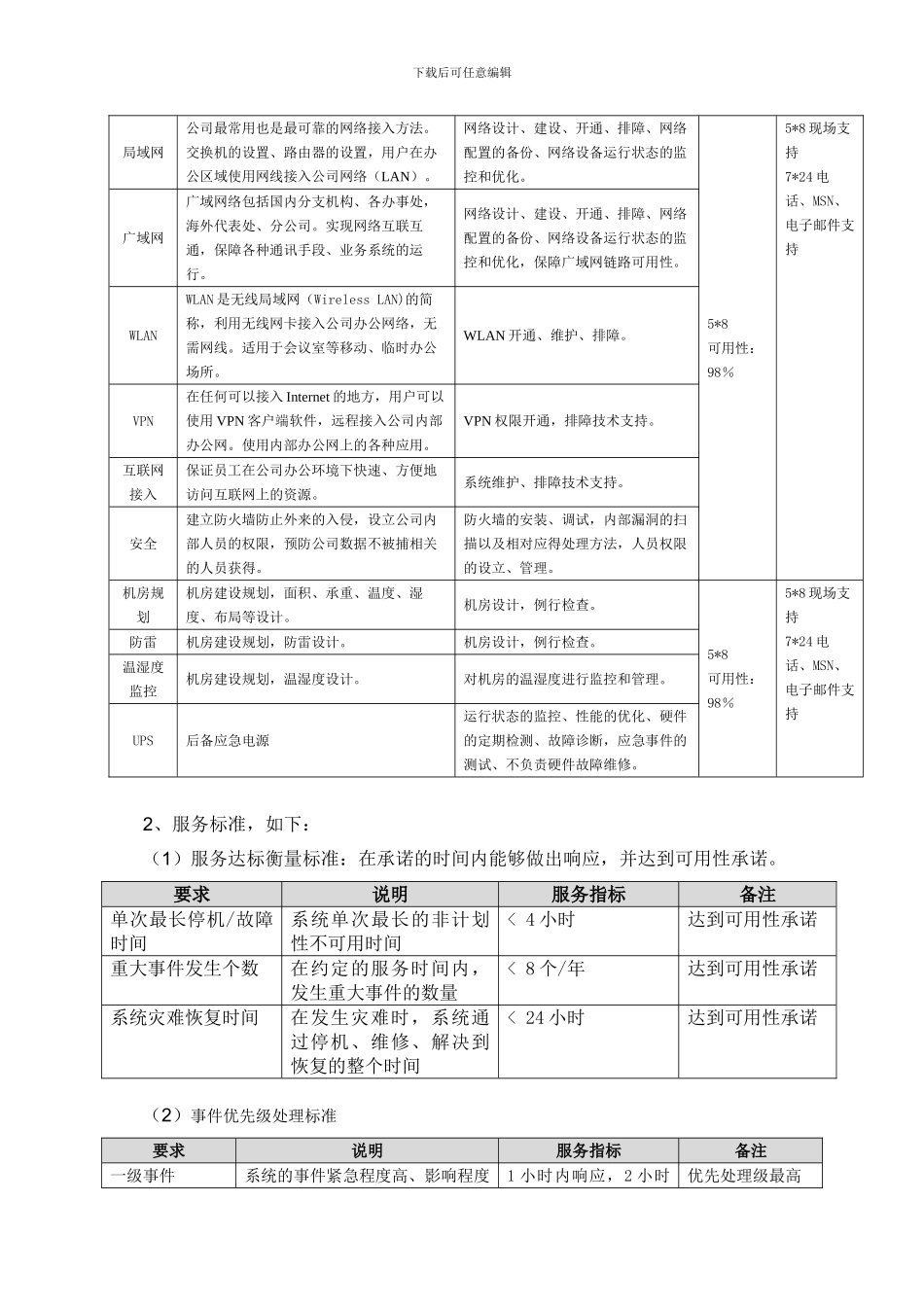 服务级别协议模板_第3页