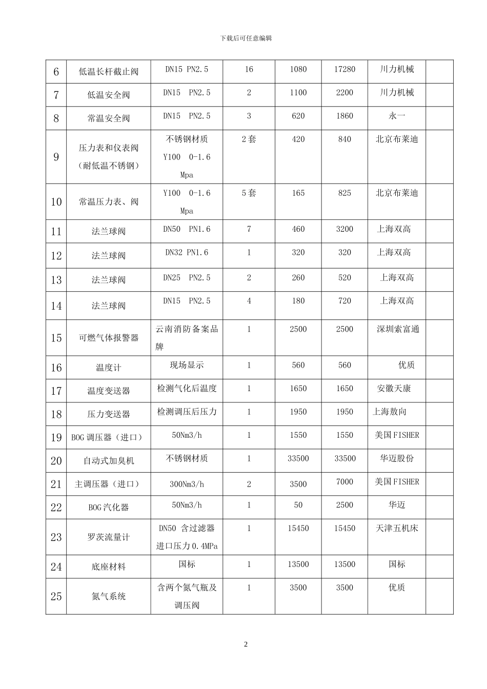 材料采购合同框架_第3页