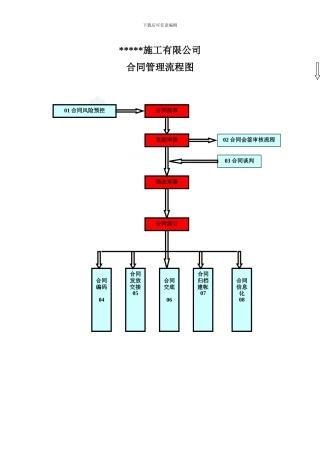 某建筑公司合同管理控制程序及流程图