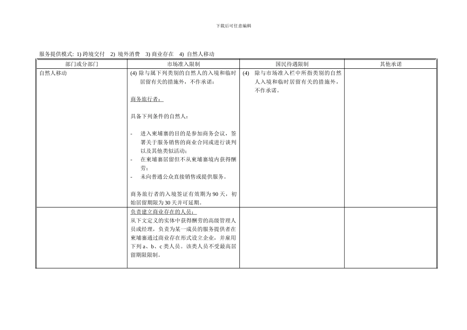 柬埔寨在中国东盟自贸区服务贸易协议中的具体承..._第3页
