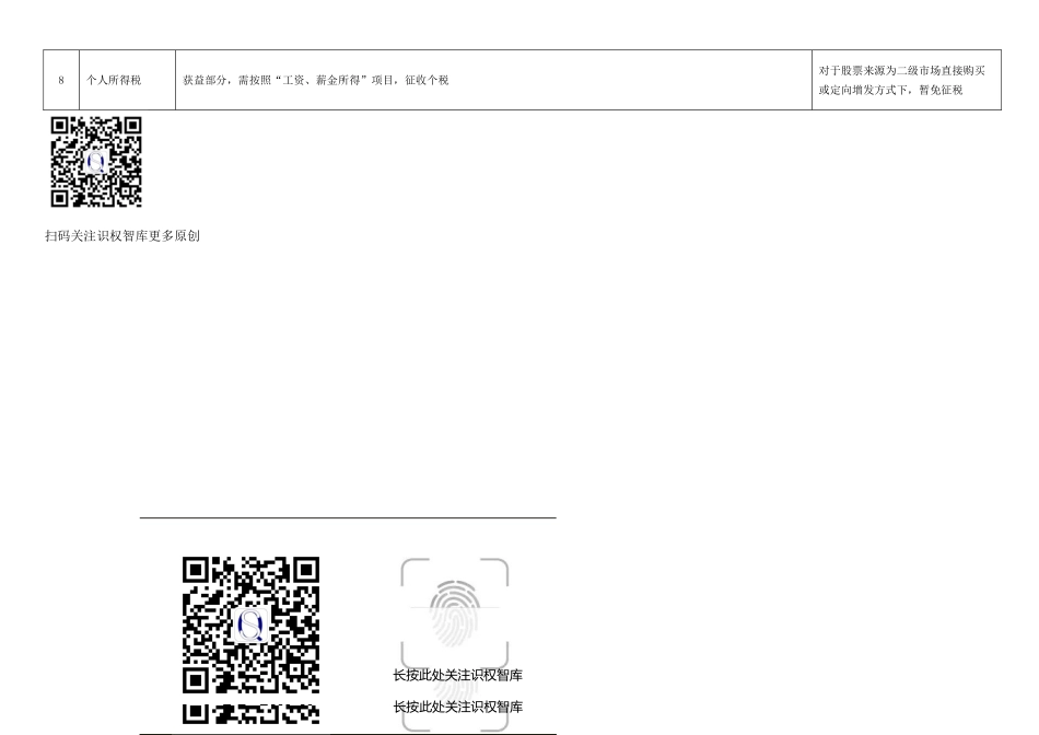 一张表看懂员工持股计划与股权激励的区别_第3页