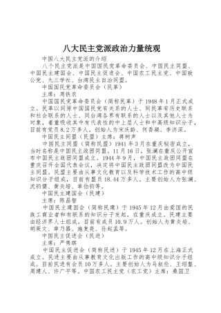 八大民主党派政治力量统观_1