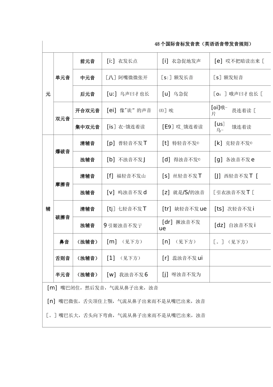 如何区分闭音节和开音节_第2页
