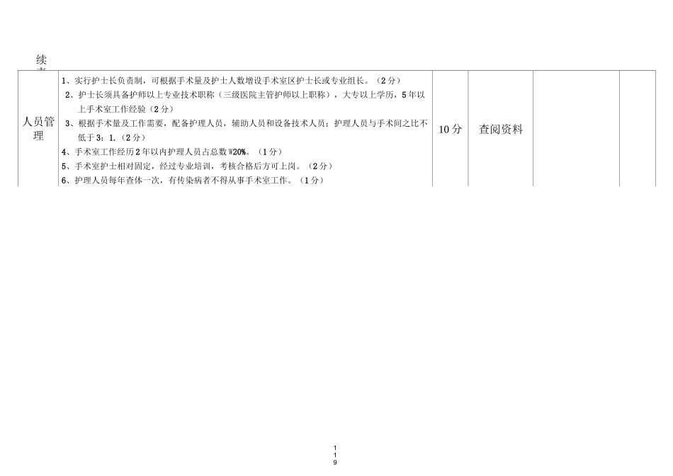 手术室护理质量检查考核标准_第2页