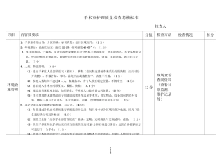 手术室护理质量检查考核标准
