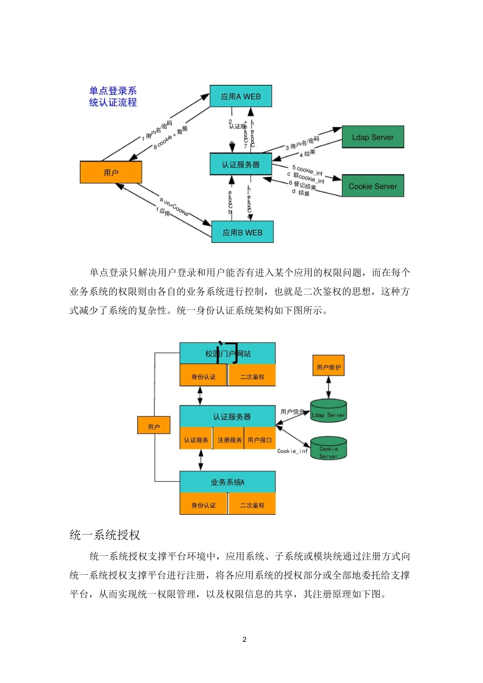 统一身份认证、统一系统授权、统一系统审计、统一消息平台、统一内容管理方案设计_第2页