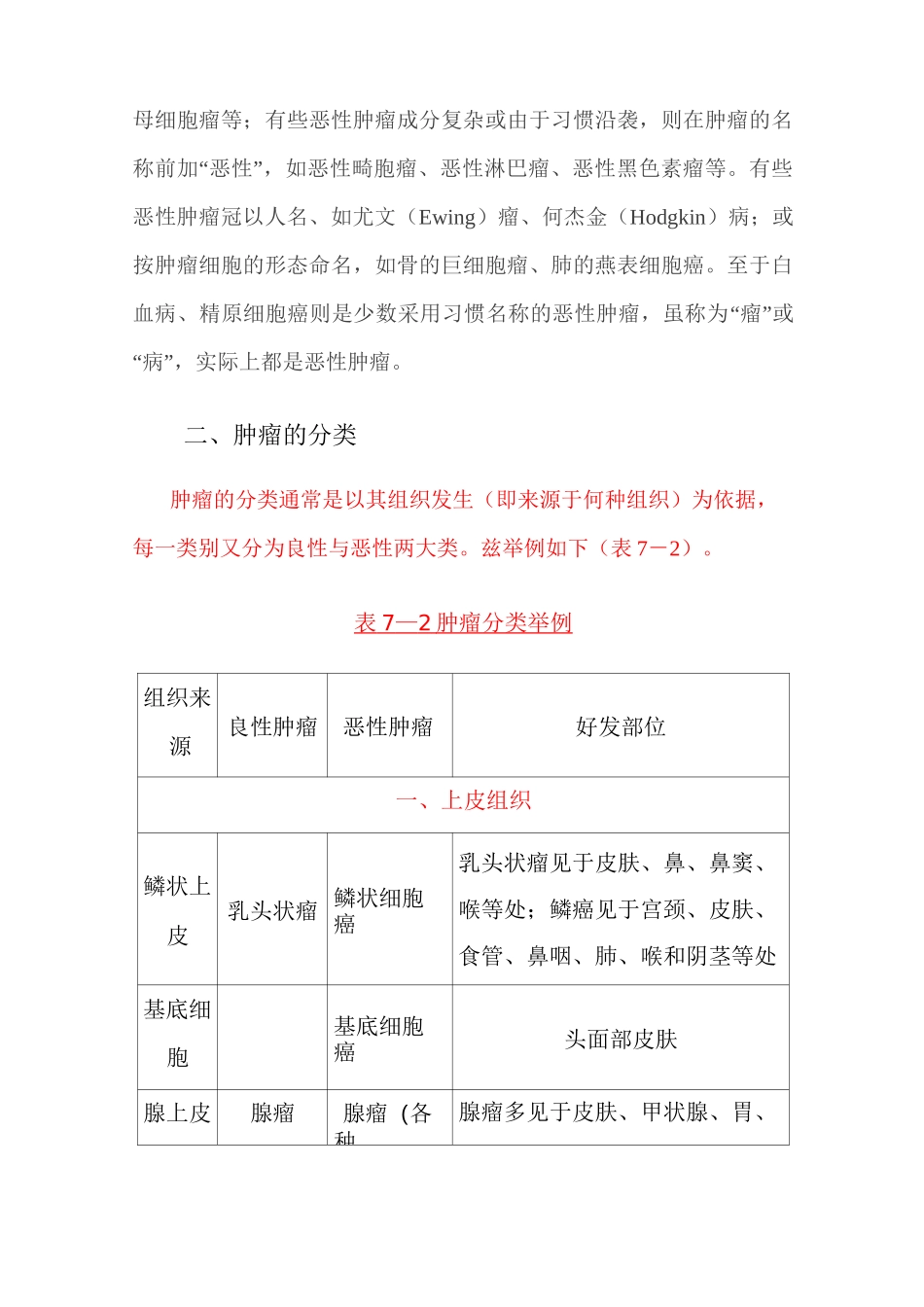 肿瘤的命名和分类_第2页