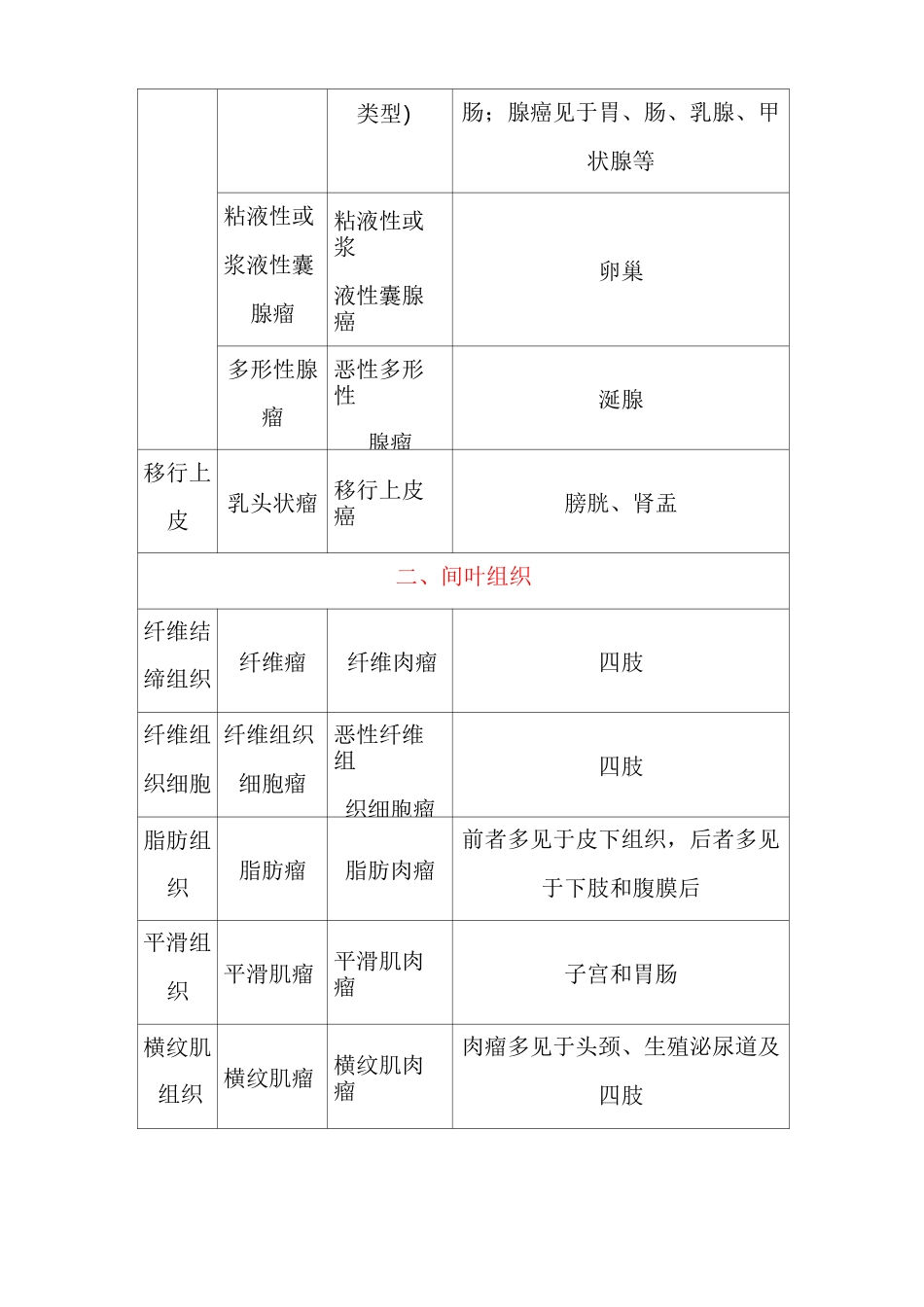 肿瘤的命名和分类_第3页