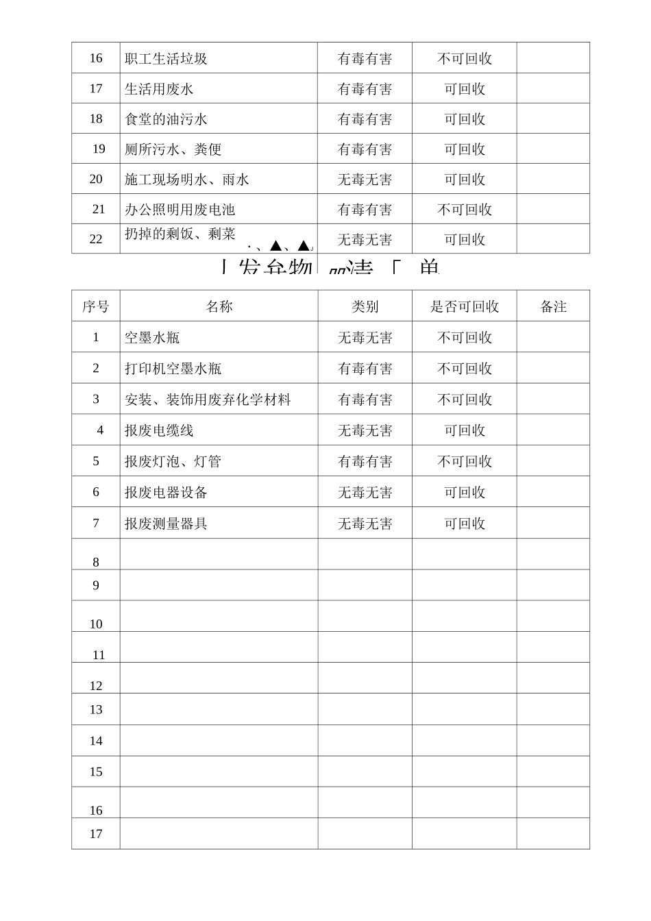 项目部污染物处理方案_第3页