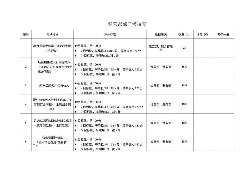 经营部考核指标_第1页
