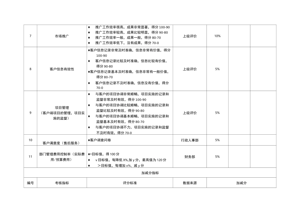 经营部考核指标_第2页