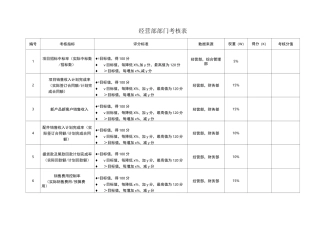 经营部考核指标