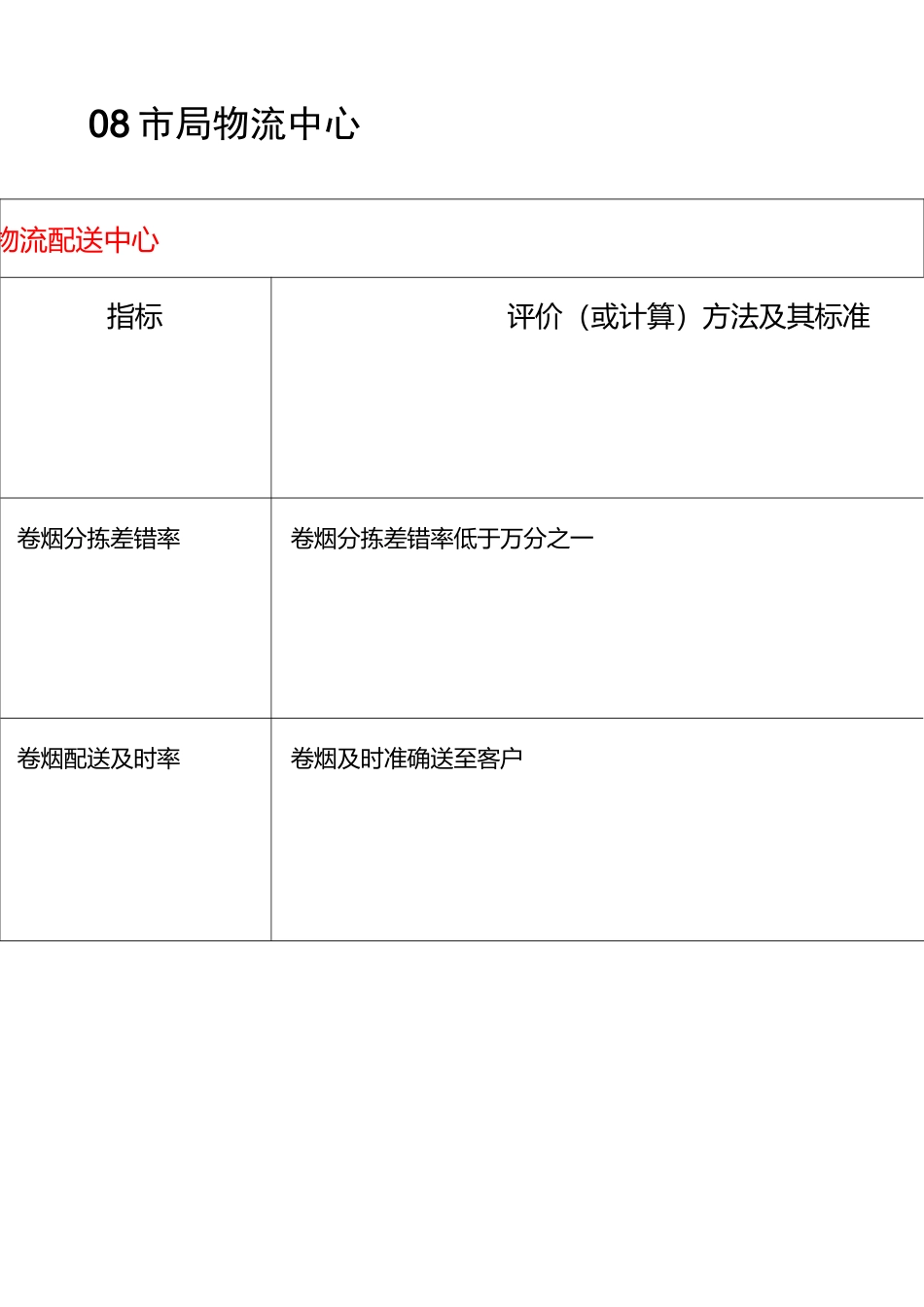 卷烟物流配送中心绩效考核指标库_第1页